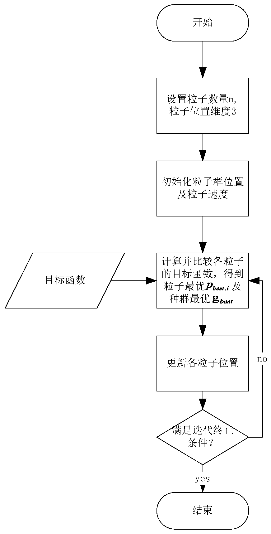 Rehabilitation exercise speed calculation model parameter identification method based on particle swarm optimization algorithm