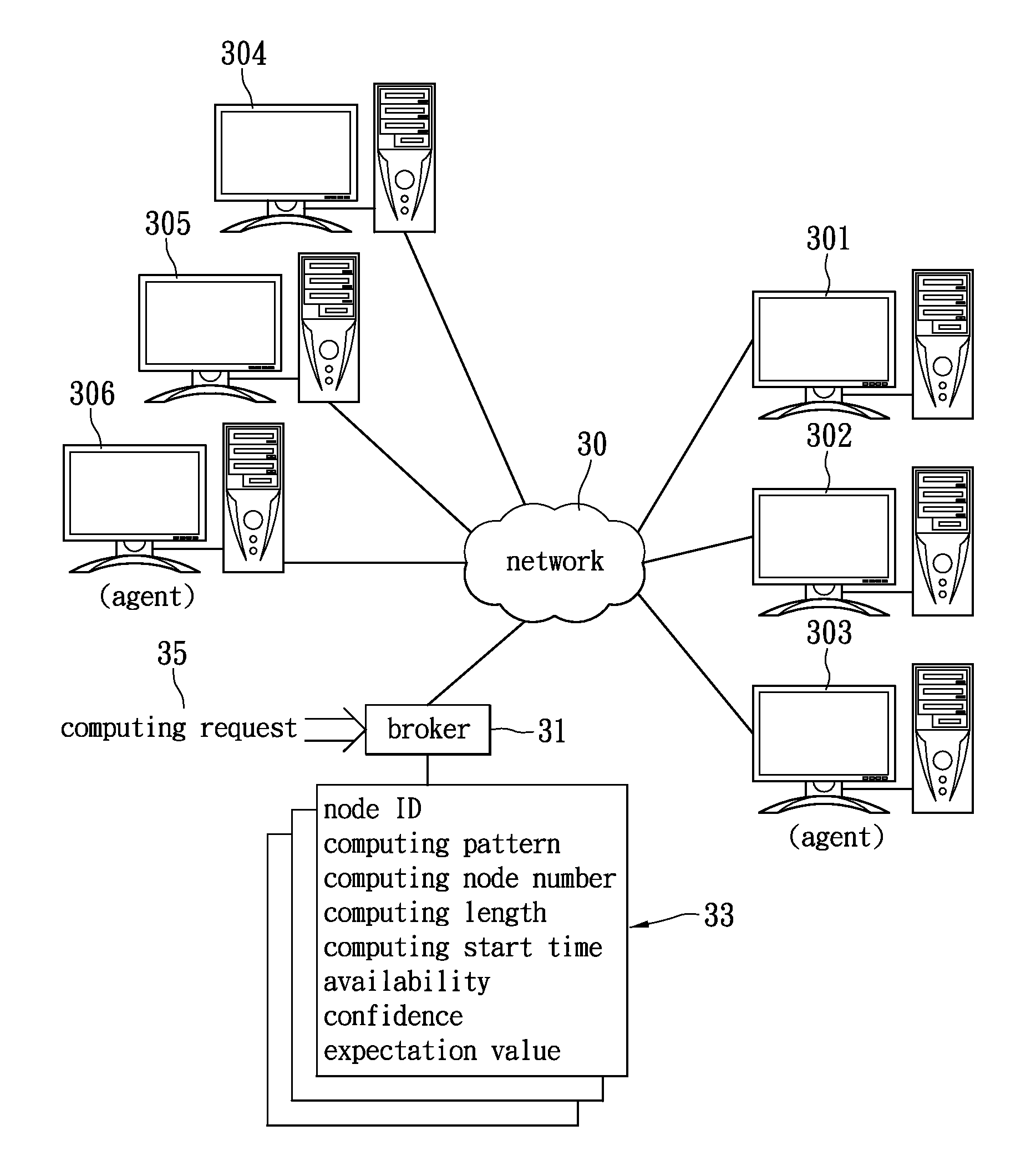 Method for scheduling cloud-computing resource and system applying the same