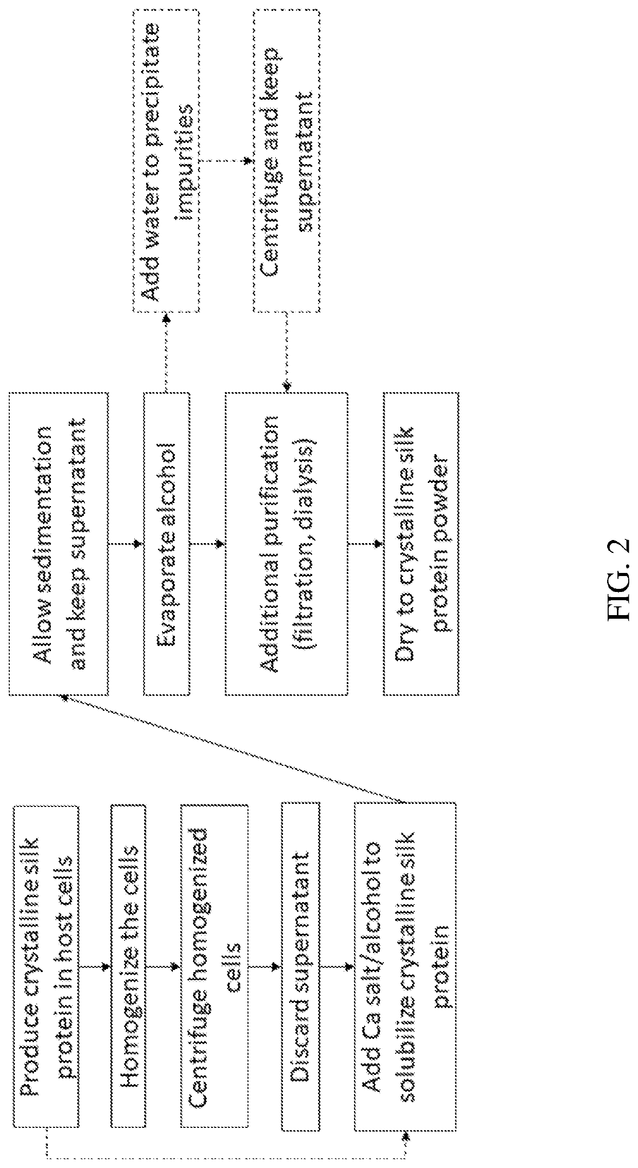 Methods for improved extraction of spider silk proteins