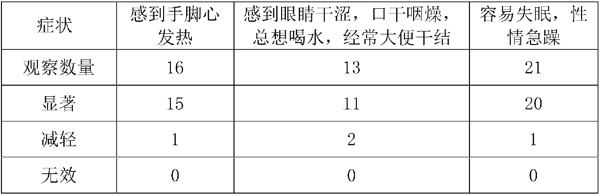 Traditional Chinese medicine bubble bath bacteriostatic liquid/granule for regulating yin deficiency constitution and preparation and use methods thereof