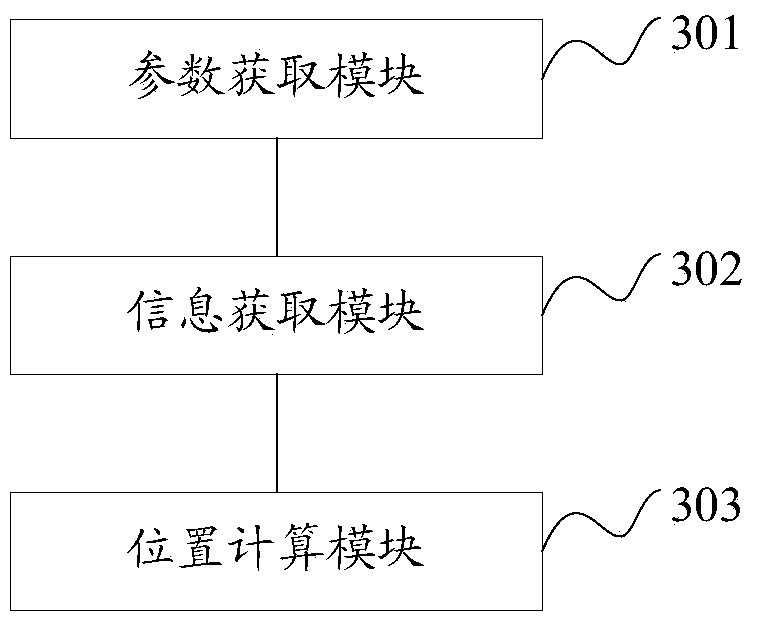 An information processing method and device