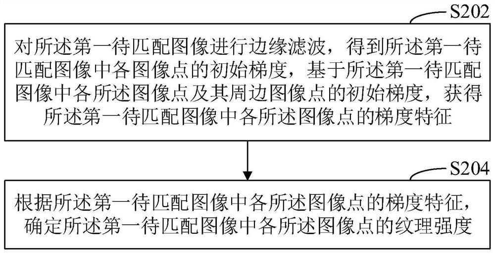 Stereo matching optimization method, device, computer equipment and storage medium