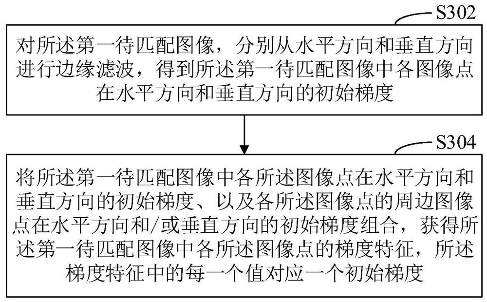 Stereo matching optimization method, device, computer equipment and storage medium