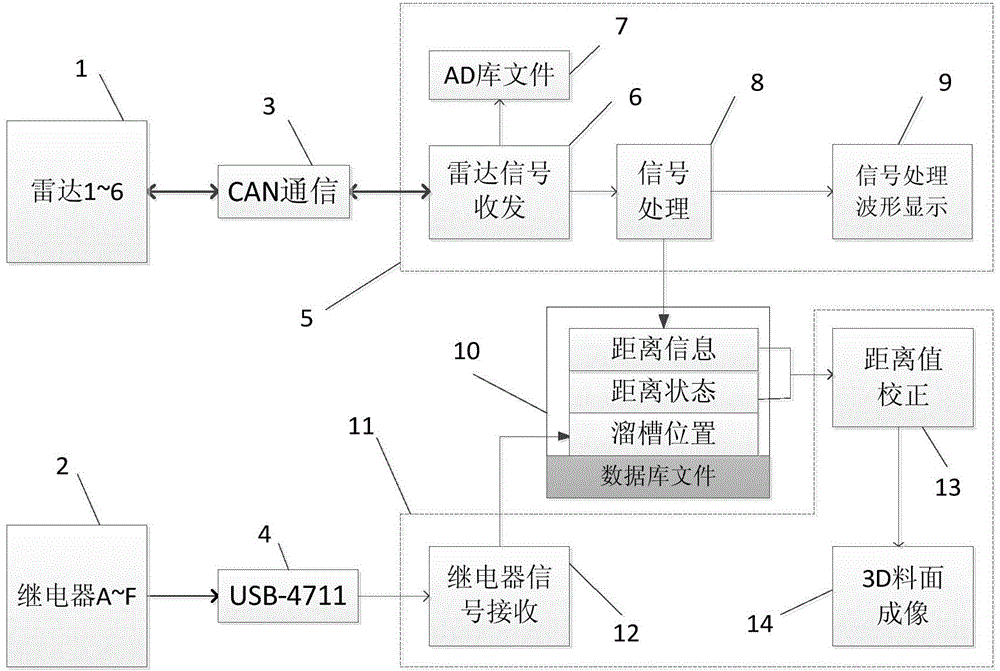 Multipoint-radar collaborative imaging device based on chute position judgment and method thereof