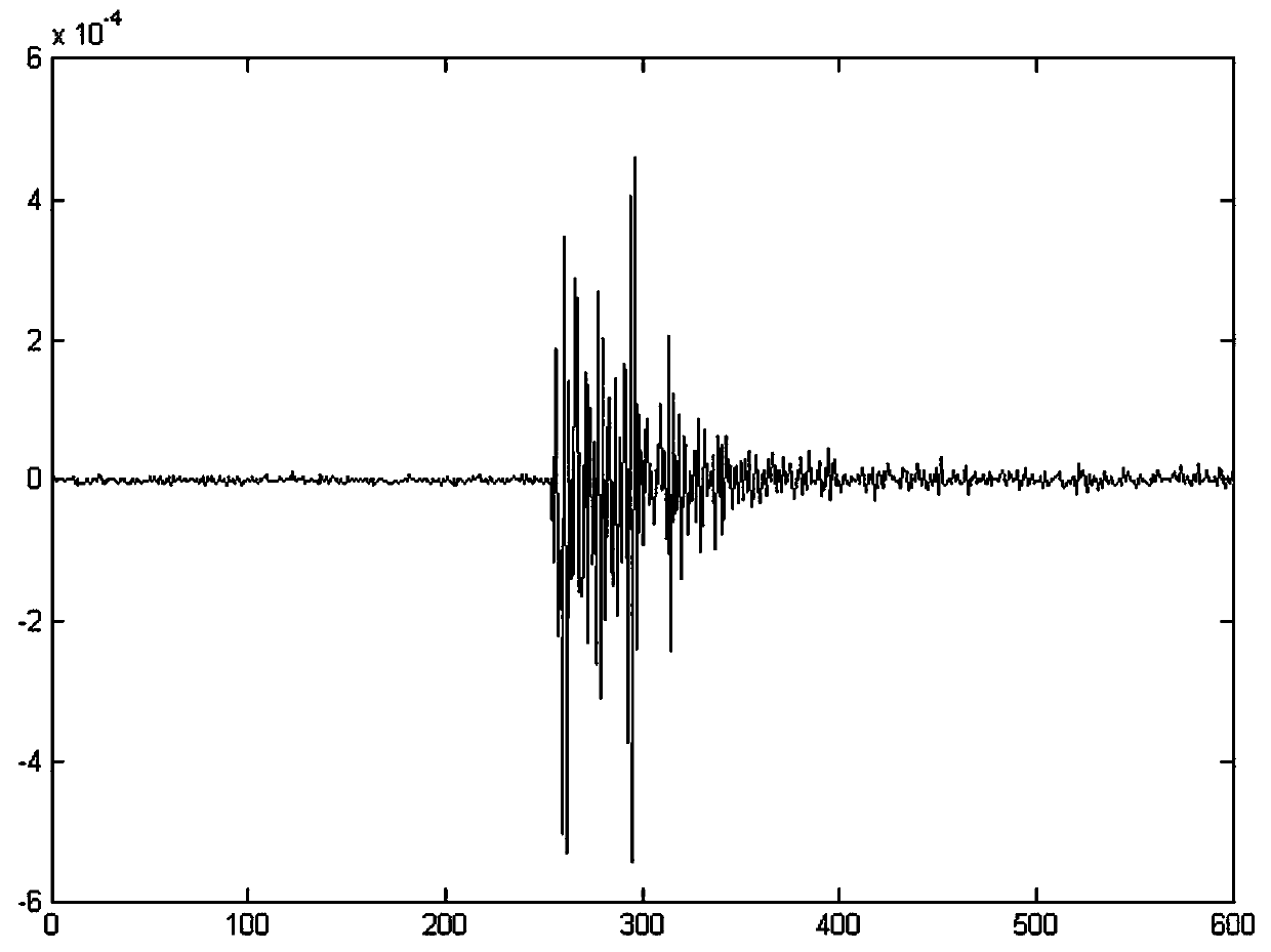 Rearrangement ST-based low-signal-noise-ratio micro-seismic event identification method