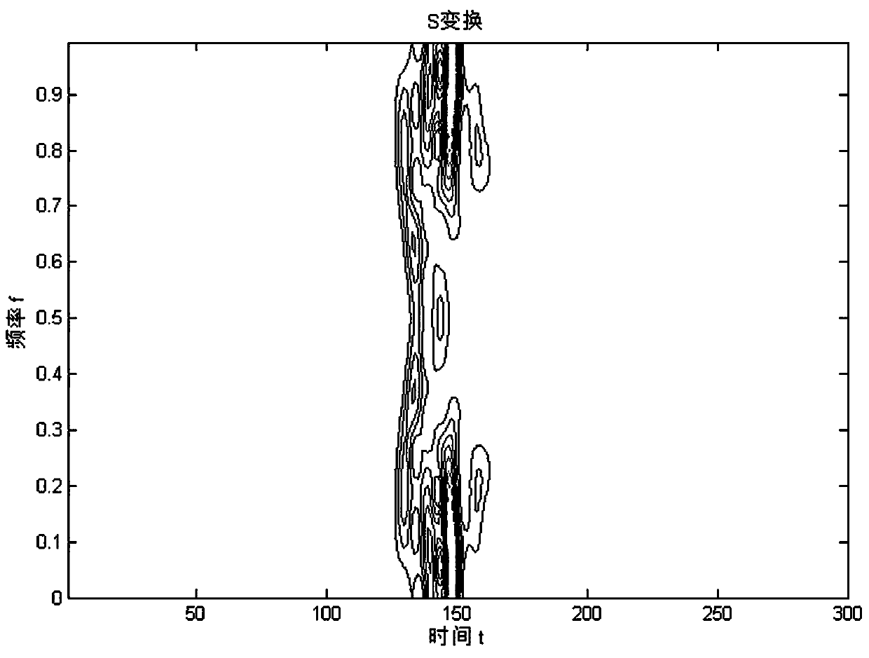 Rearrangement ST-based low-signal-noise-ratio micro-seismic event identification method
