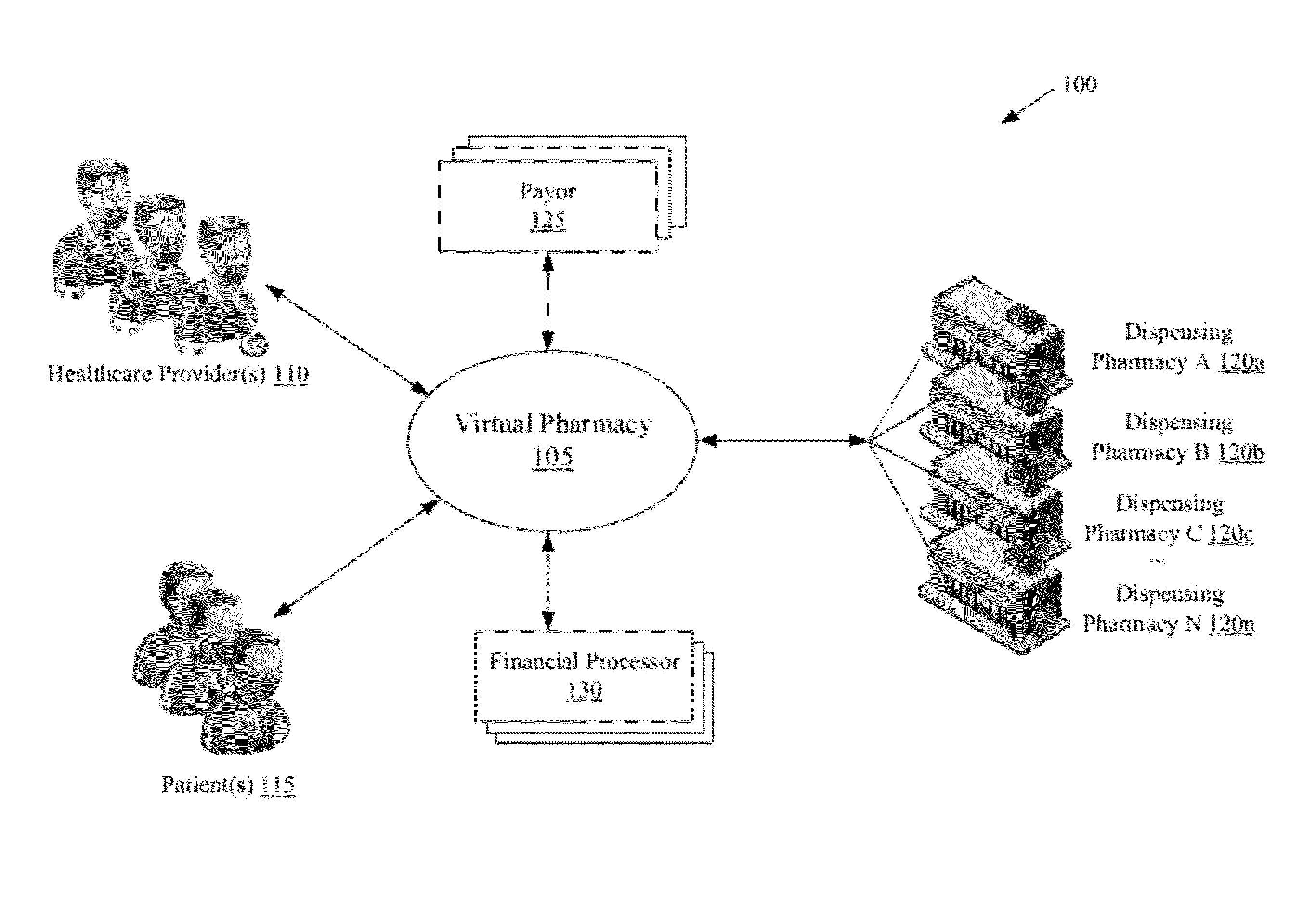 Systems and methods for incentive structures for virtual pharmacies