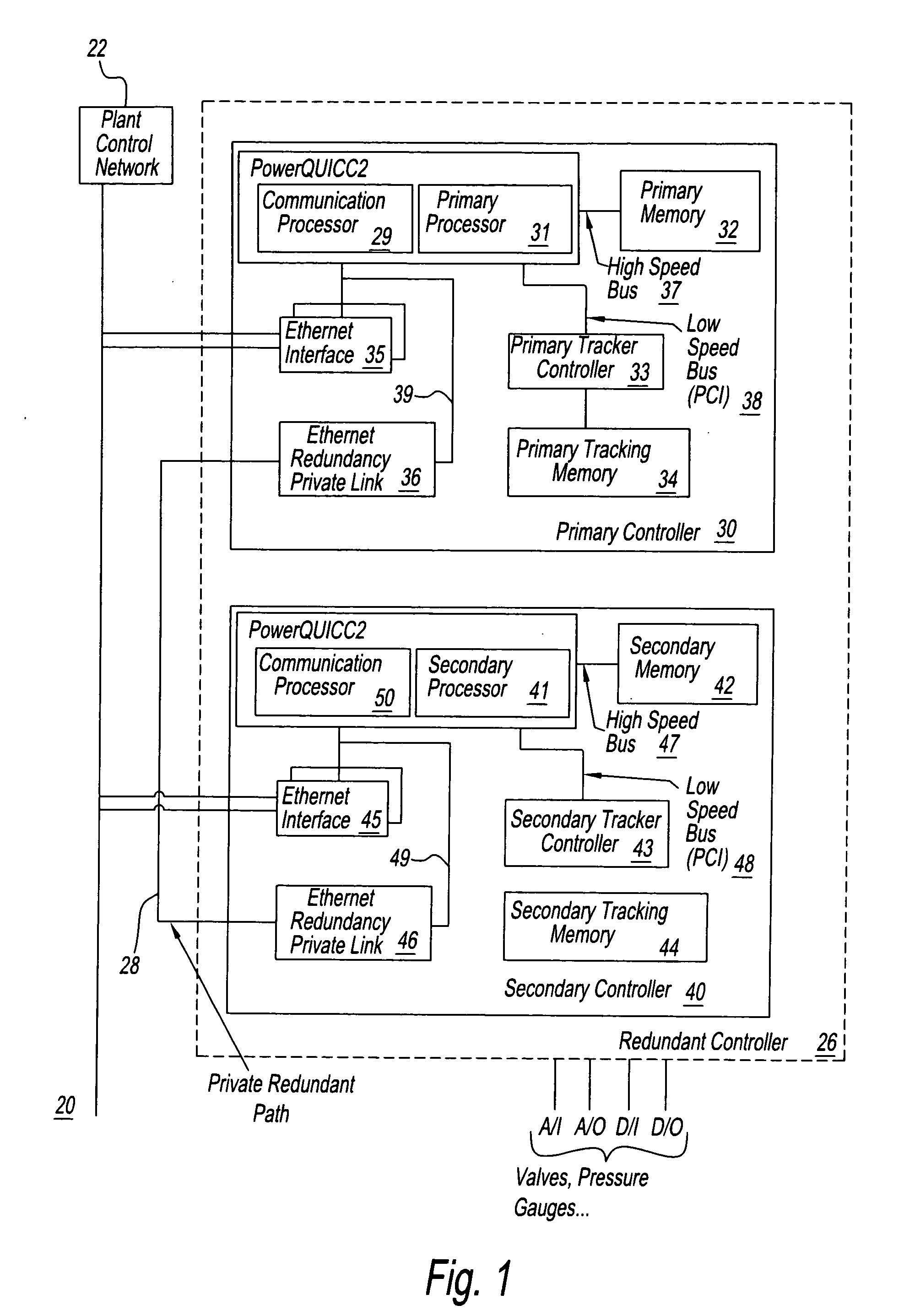 Method and apparatus for a redundancy approach in a processor based controller design