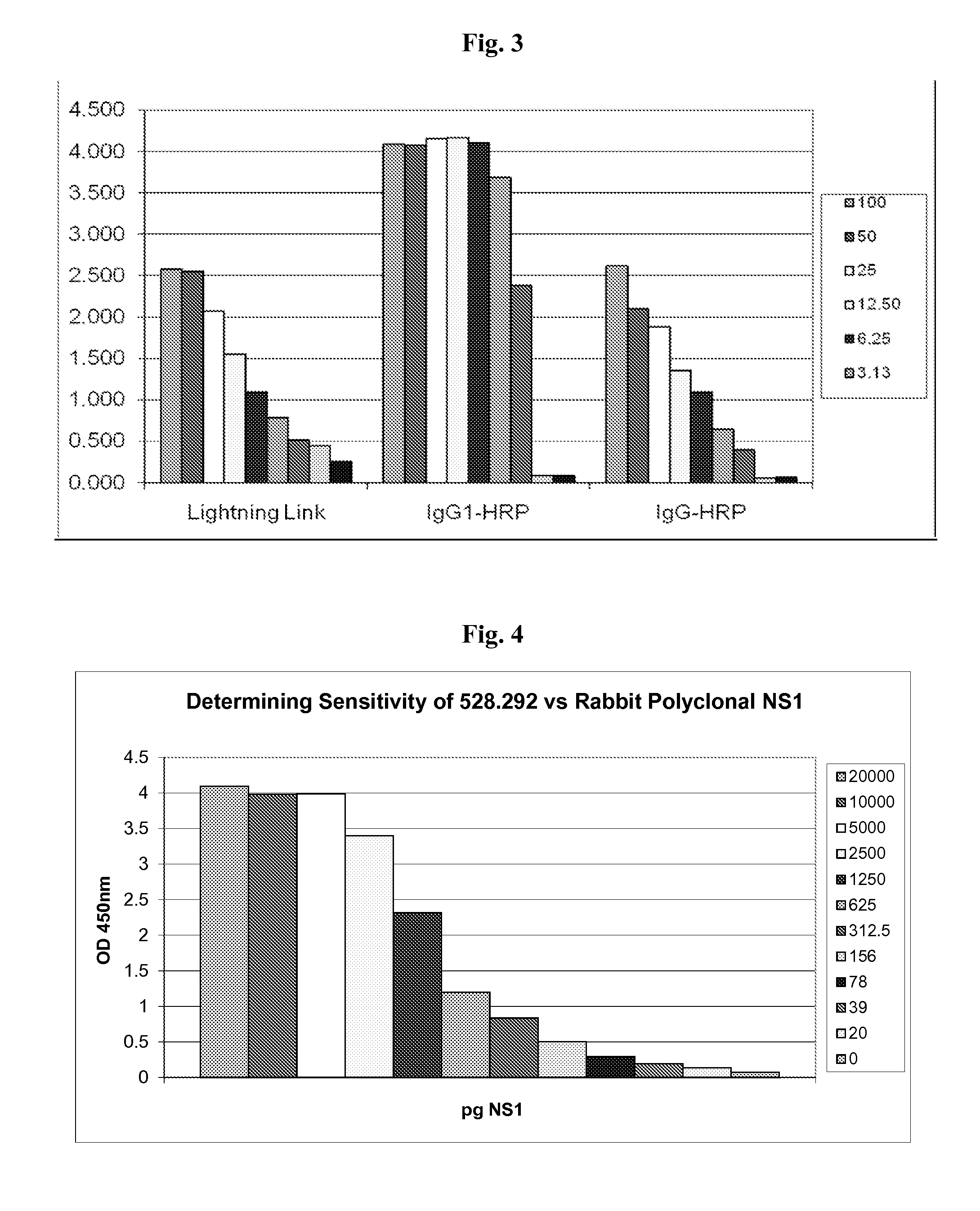 Methods and materials for the detection of dengue virus infection