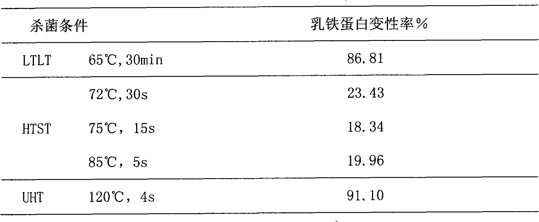Liquid dairy product rich in lactoferrin and preparation method thereof