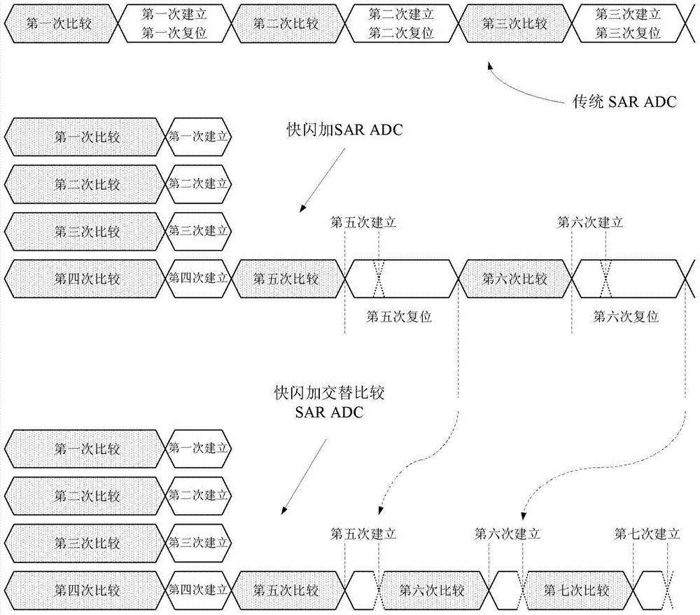 A high-speed flash and alternating comparison successive approximation analog-to-digital converter