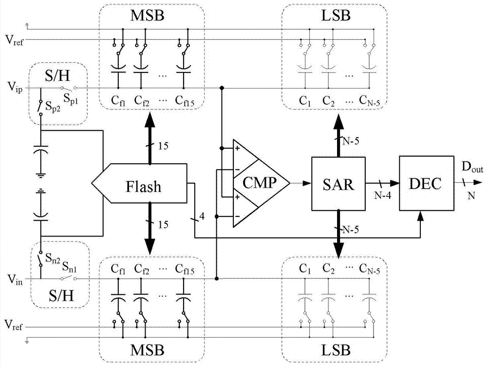 A high-speed flash and alternating comparison successive approximation analog-to-digital converter