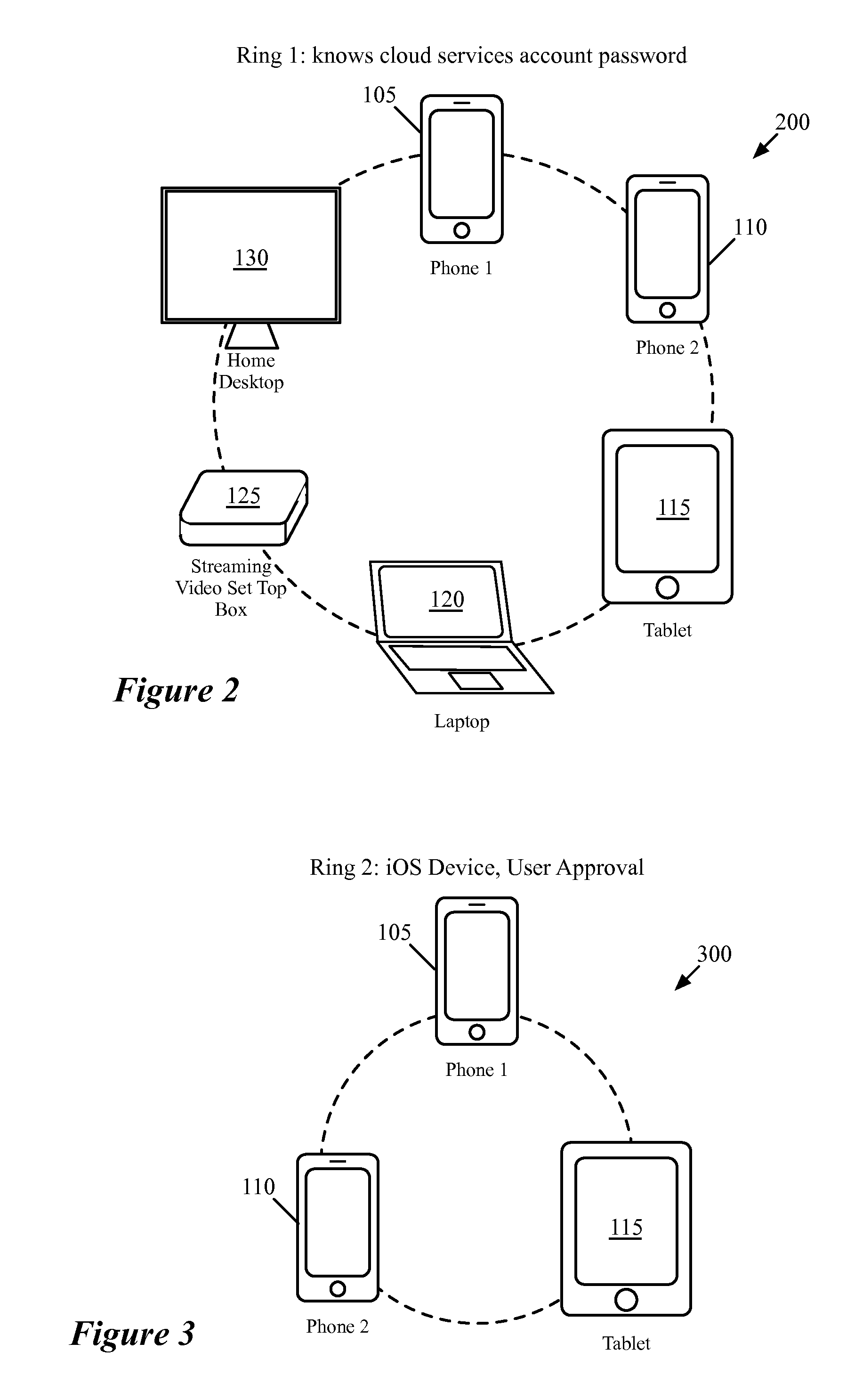 Synchronization And Verification Groups Among Related Devices