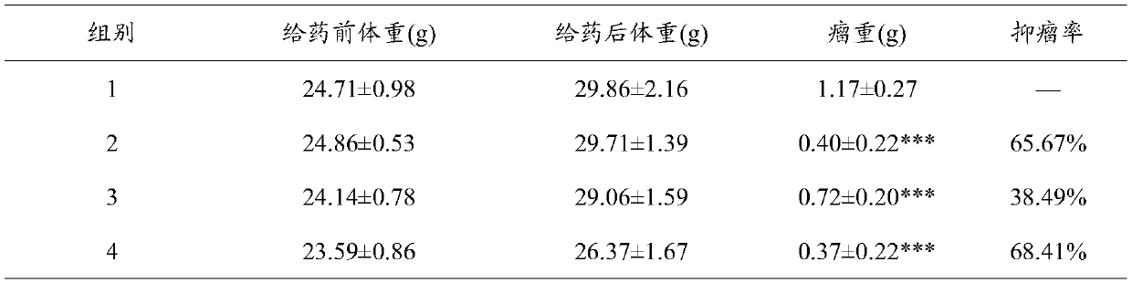 A kind of anti-tumor traditional Chinese medicine composition with synergistic and attenuating effects of chemotherapy and its application