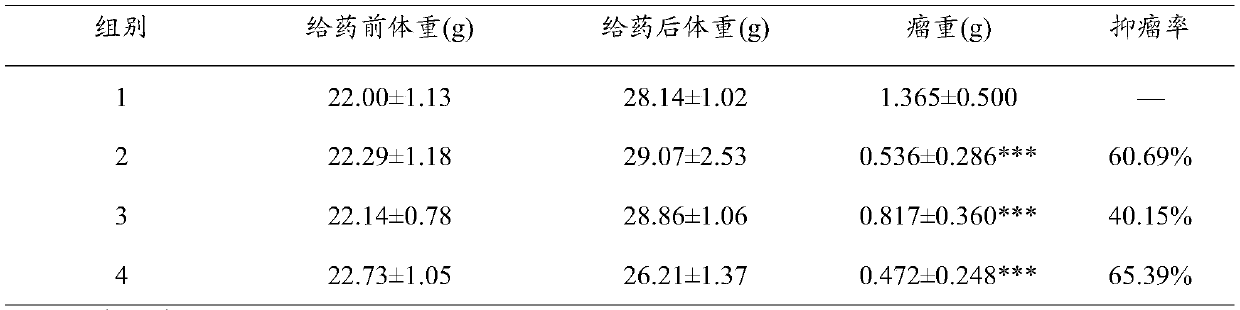 A kind of anti-tumor traditional Chinese medicine composition with synergistic and attenuating effects of chemotherapy and its application