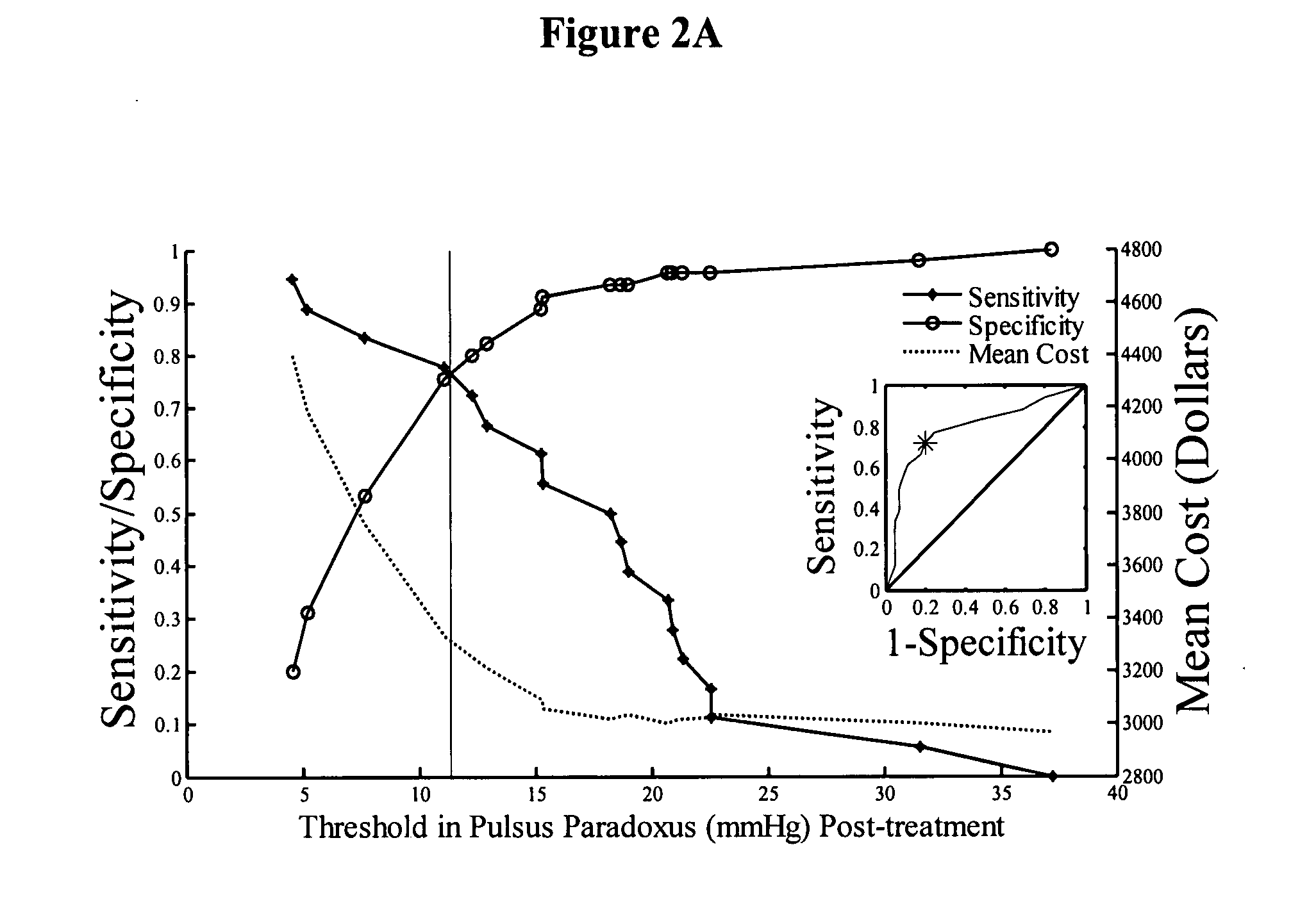 Devices and methods for measuring pulsus paradoxus