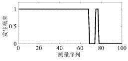 A method for adjusting work items of crew members in a mobile cabin