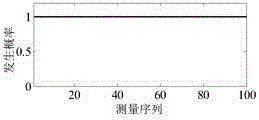 A method for adjusting work items of crew members in a mobile cabin