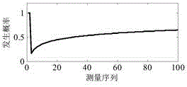 A method for adjusting work items of crew members in a mobile cabin