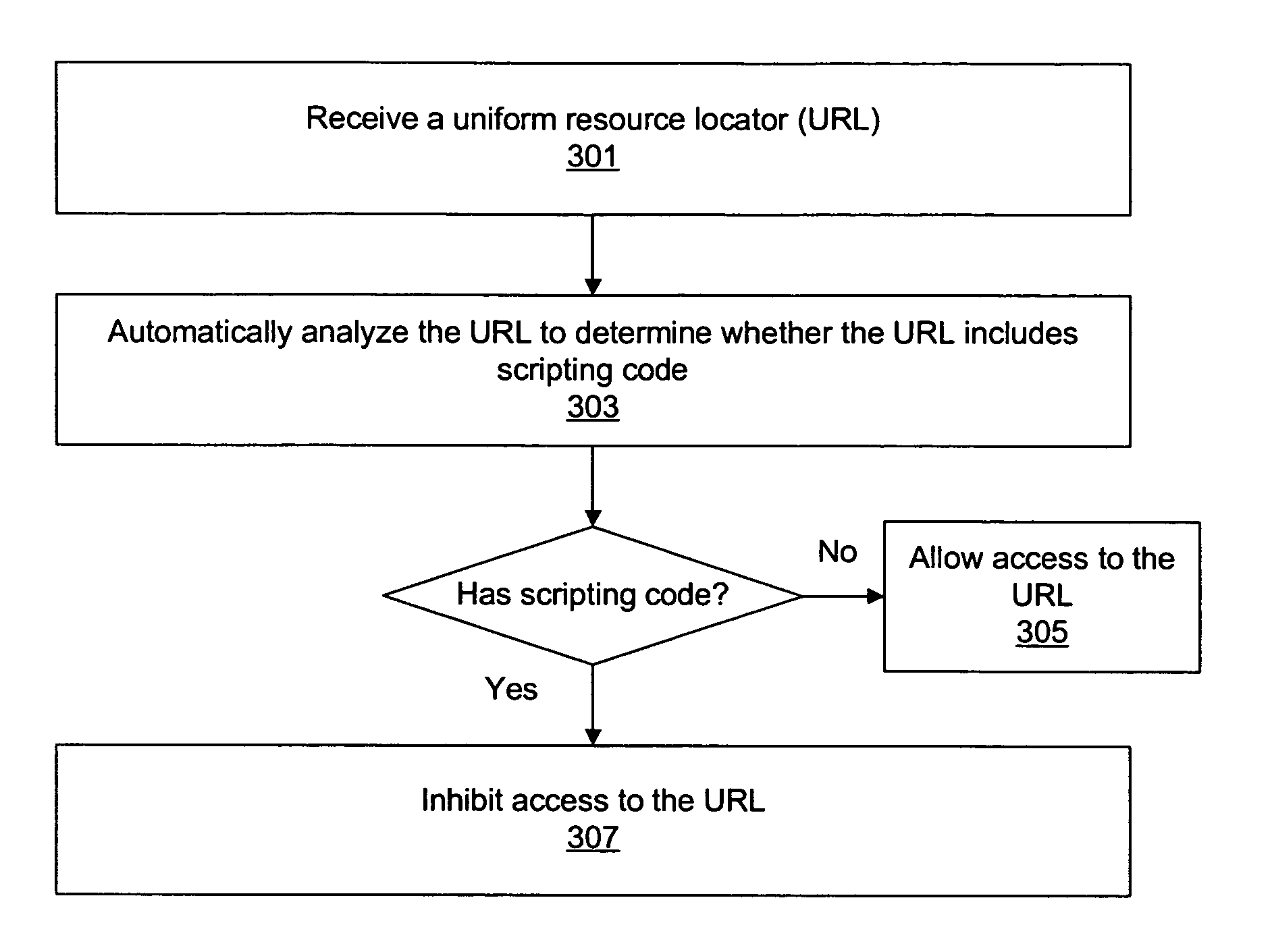 Method, system, and computer program product for avoiding cross-site scripting attacks