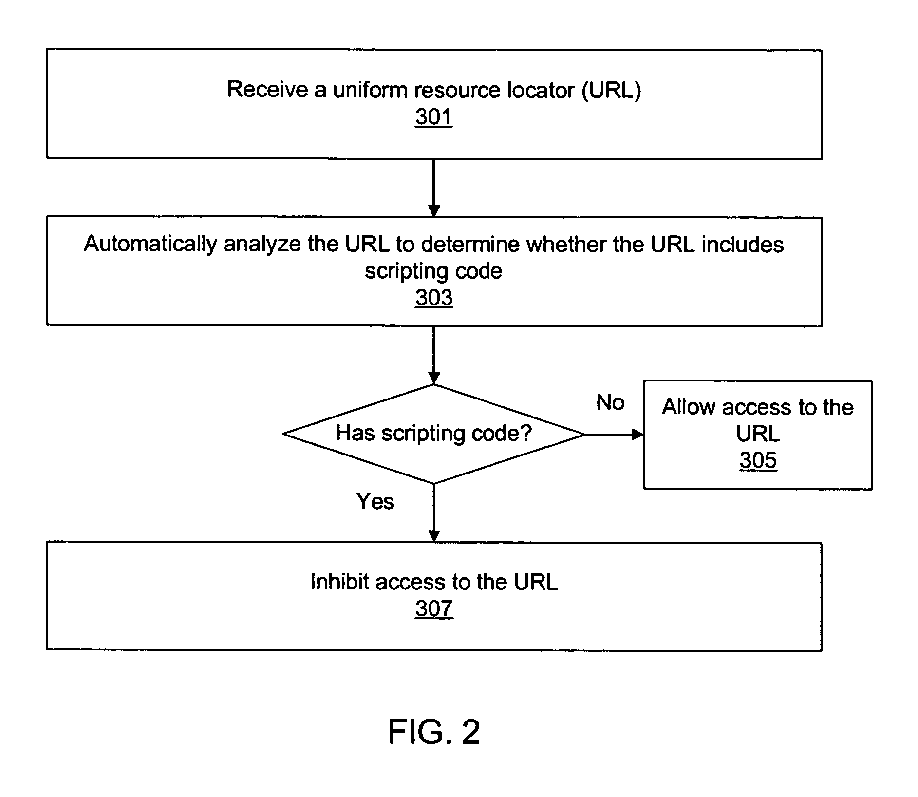 Method, system, and computer program product for avoiding cross-site scripting attacks