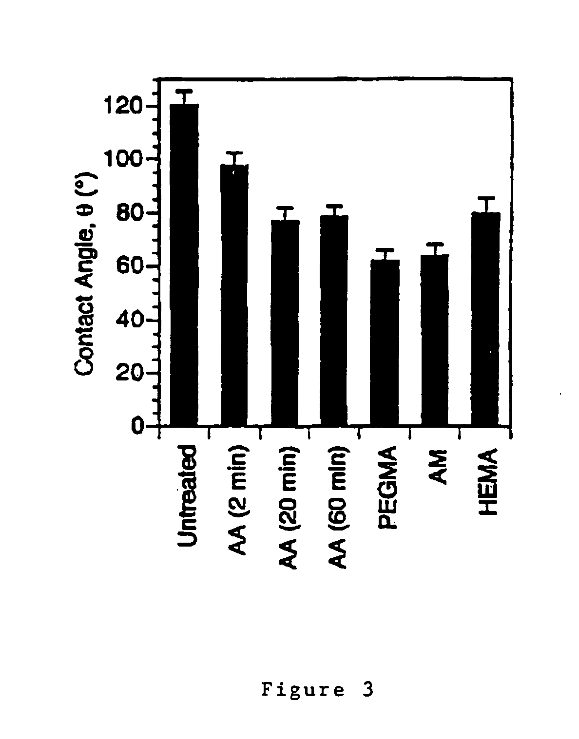 Modified Anti-microbial surfaces, devices and methods