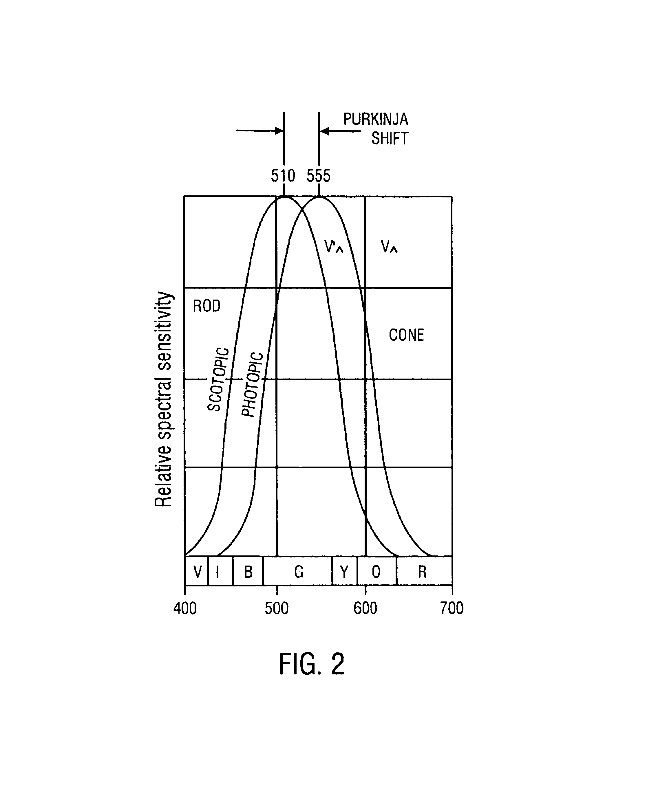 Matching of a reduced spectrum lighting source with video encoding program variables for increased data compression ratios