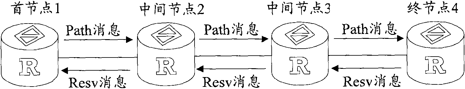 Consultation method of node association channel capability and node device