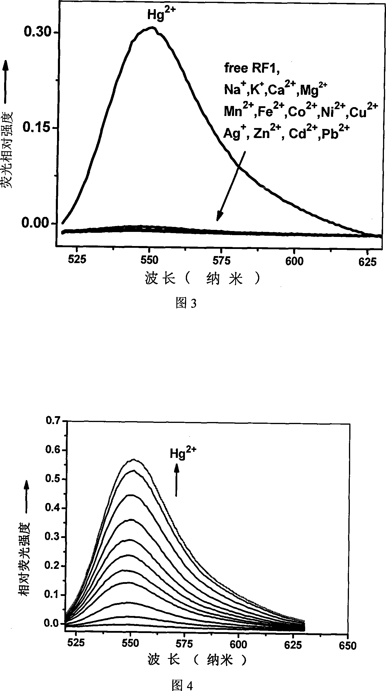 Mercury ion fluorescent color-developing agent and detecting method,measuring test paper and uses thereof