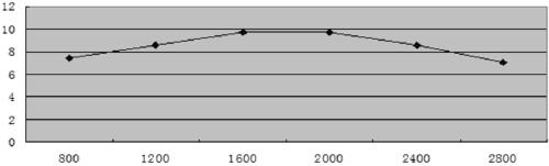 Wafer Preparation Method for Improving Wafer Strength and Backside Metal-Silicon Adhesion Strength