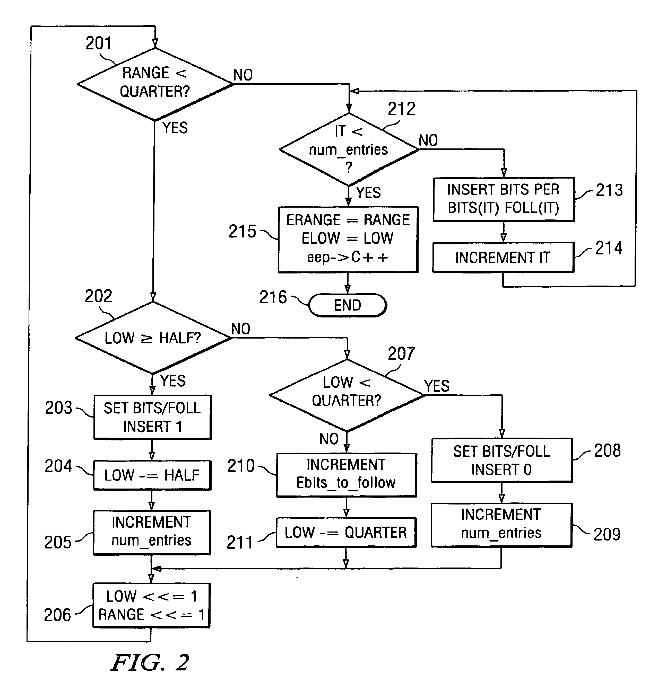 Method of context based adaptive binary arithmetic encoding with decoupled range re-normalization and bit insertion