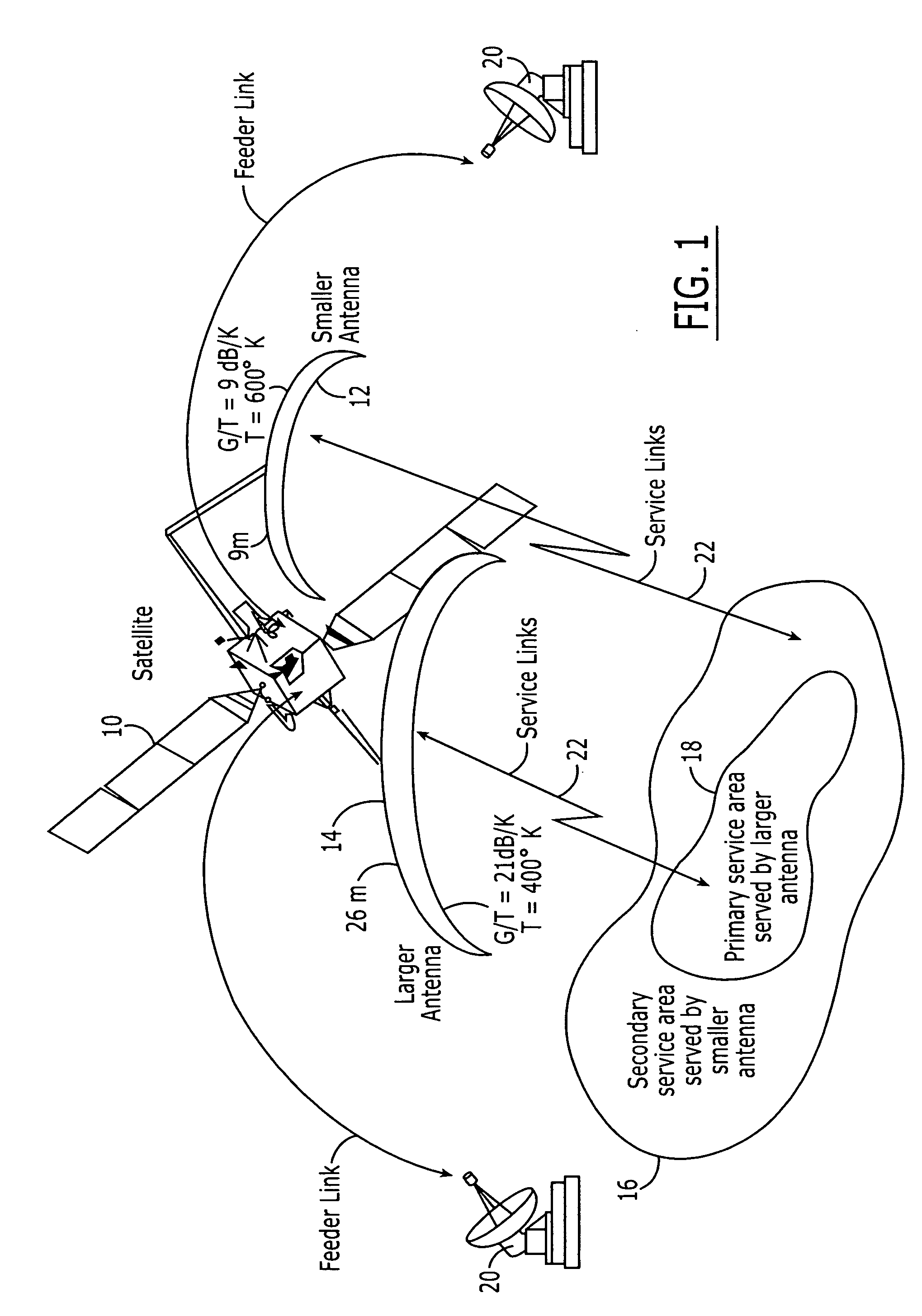 Satellite with different size service link antennas and radioterminal communication methods using same