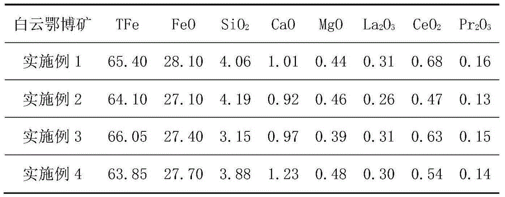 Metallic iron and aluminum oxide ceramic composite material with high temperature resistance and wear resistance and preparation method of metallic iron and aluminum oxide ceramic composite material