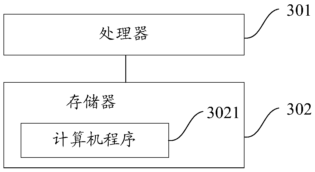 Recommendation method and device, electronic equipment and readable storage medium