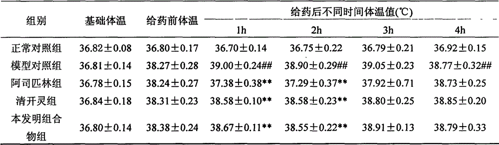 A traditional Chinese medicine composition for treating upper respiratory tract infection in children, its preparation method and application