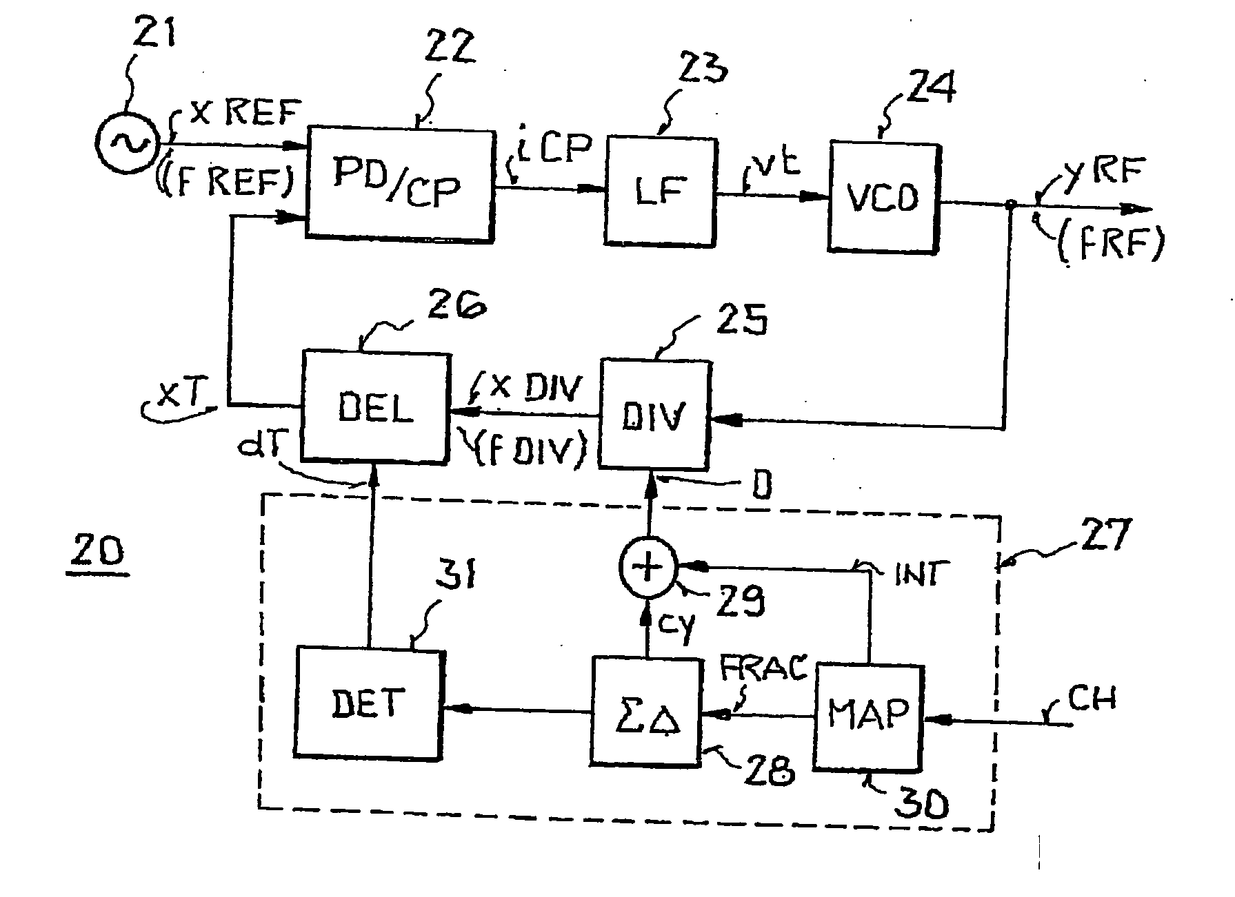 PLL frequency generator