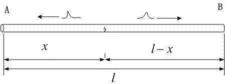 Cable partial discharging positioning method based on self-correlation-wavelet modulus maximum analysis