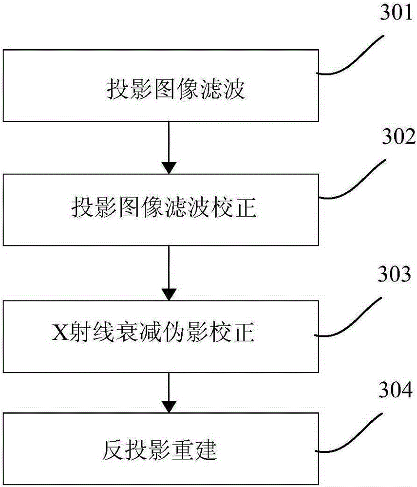 Mammary gland tomographic image reconstruction method and device