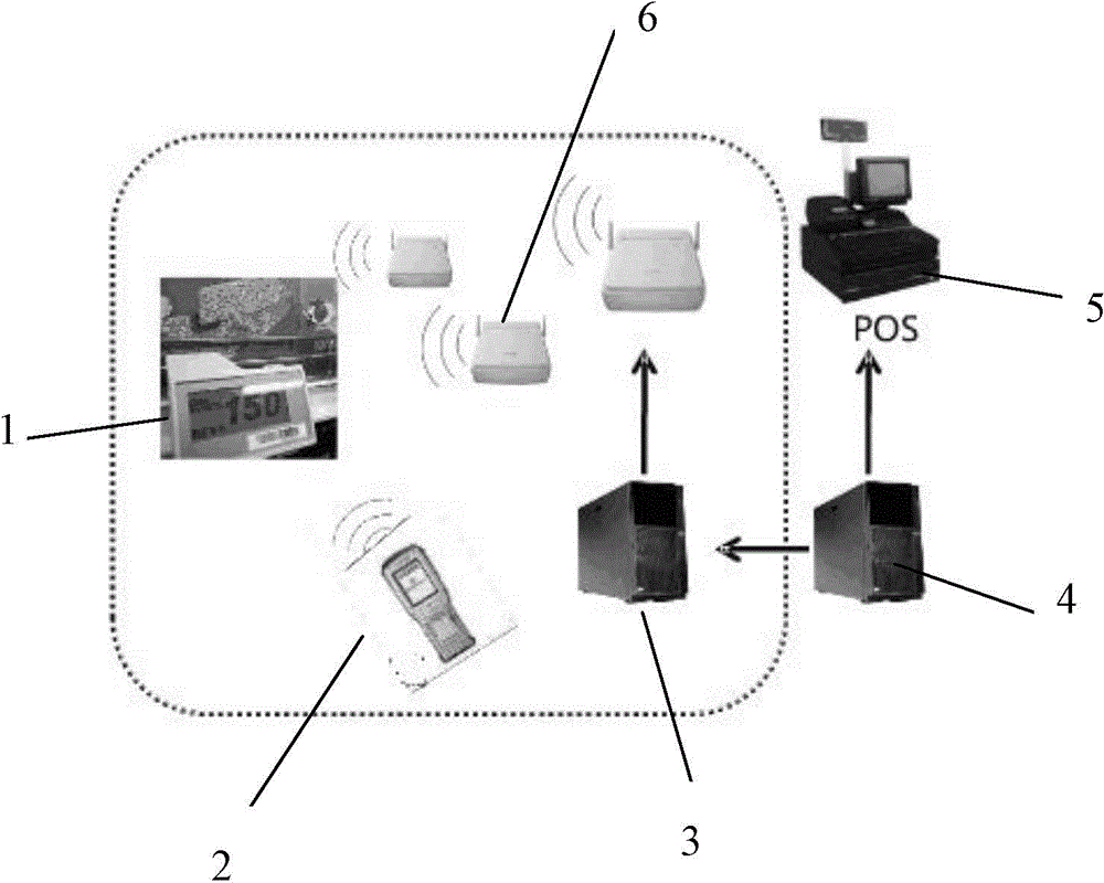 Electronic shelf system achieving method based on RFID active tags