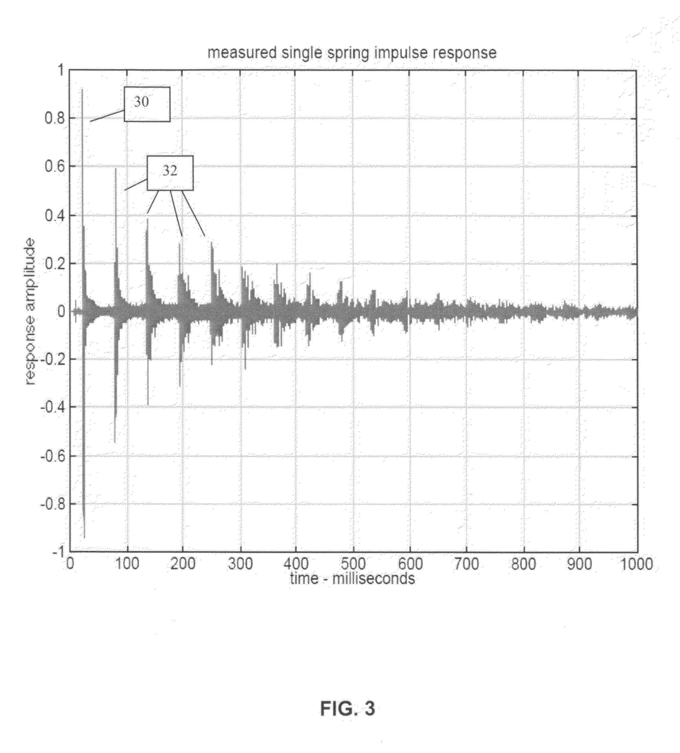 Method and system for artificial reverberation employing dispersive delays