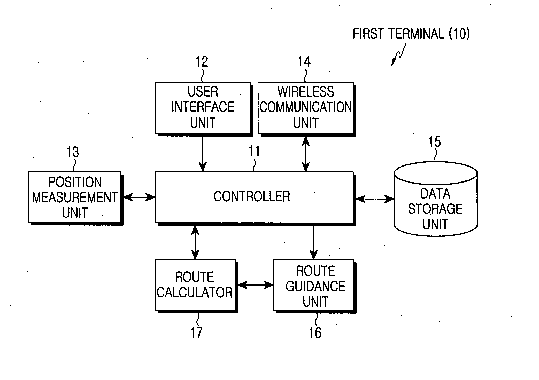 Method and apparatus for setting destination in navigation terminal