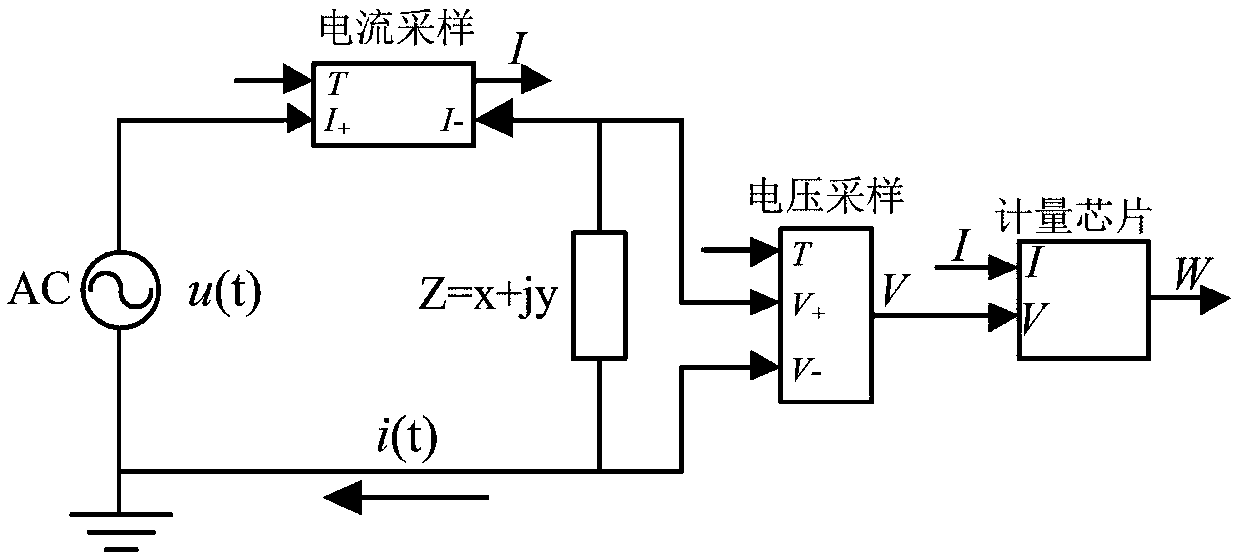 Intelligent electric energy meter measurement error analysis method, metering device and intelligent electric energy meter