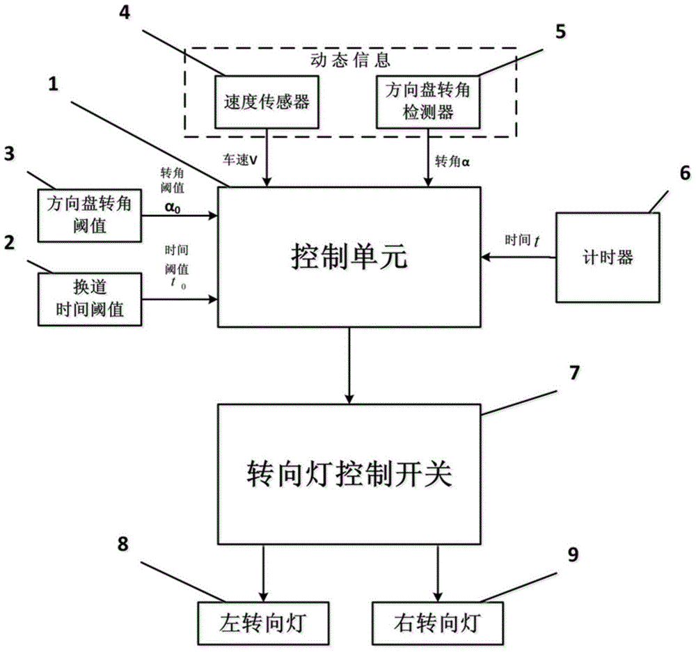 An intelligent turn signal system for vehicle lane change