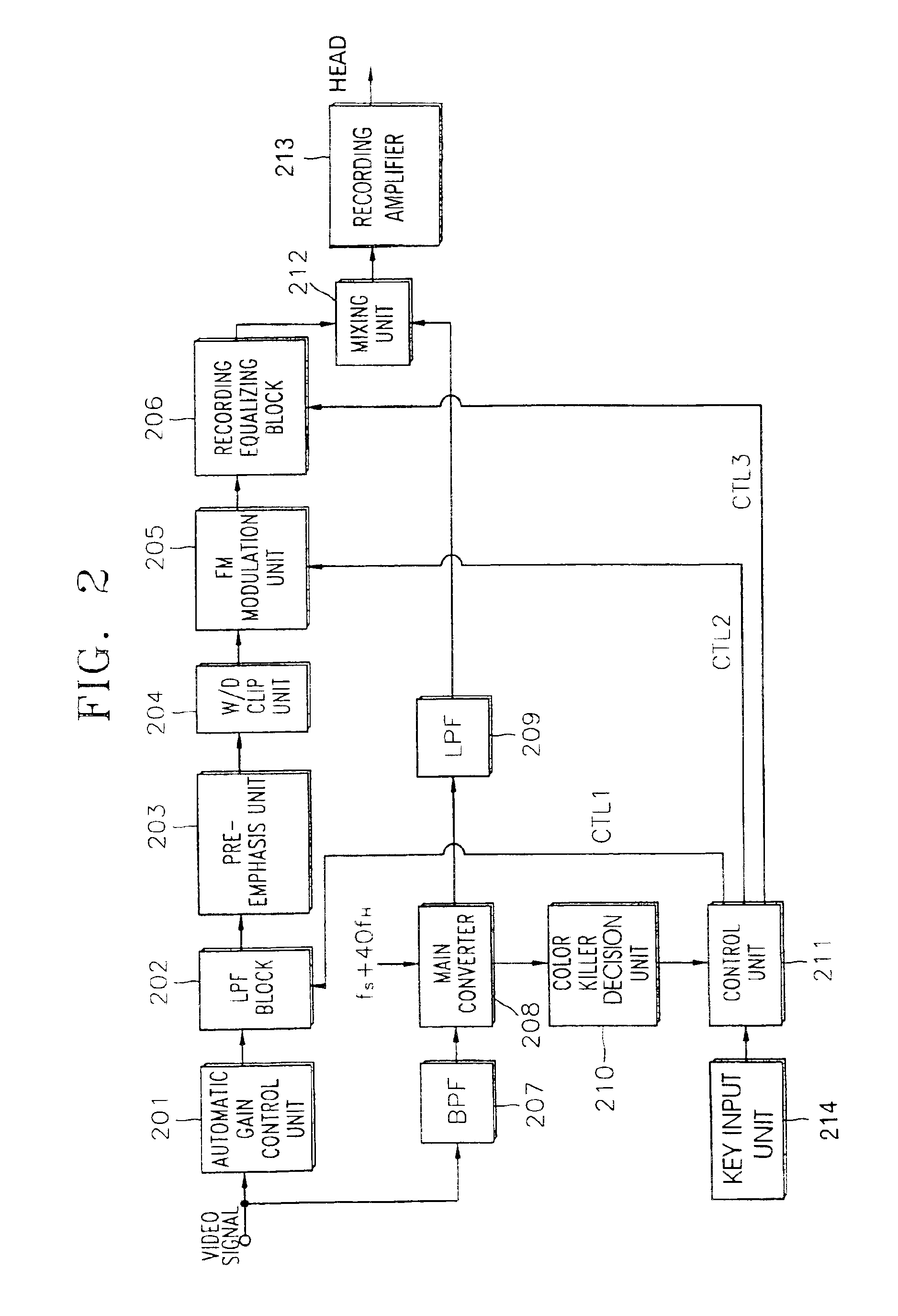 Apparatus for recording/reproducing high resolution video signal