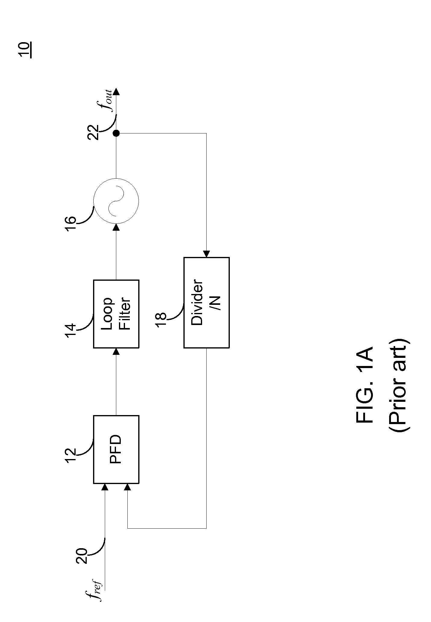 Low noise fractional divider using a multiphase oscillator