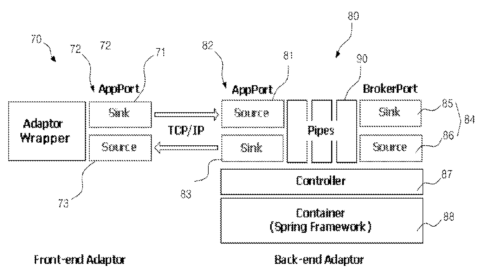 System to support the heterogeneity in ubiquitous computing environment