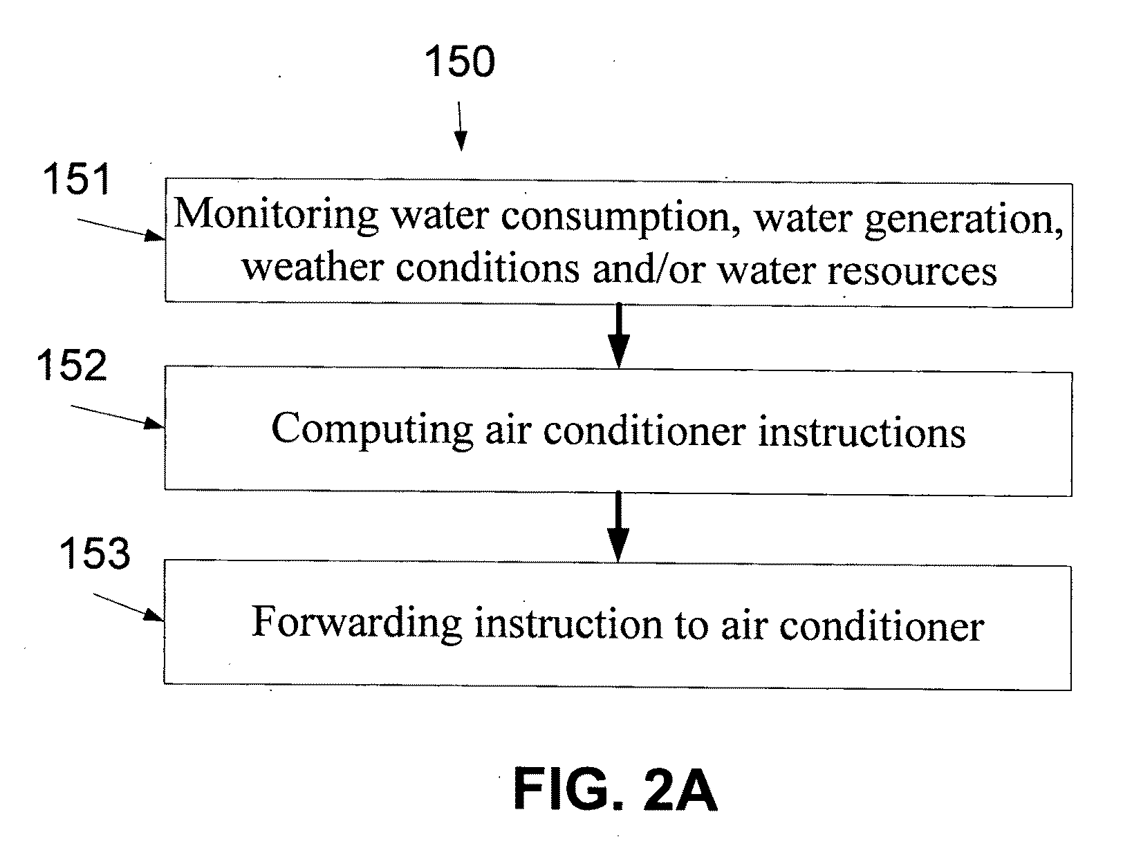 System and method of water supply production and management in vehicles