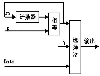 FPGA-based variable symbol sampling rate raised cosine filter