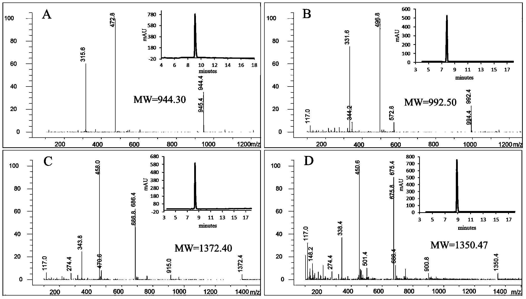 C(lyp-1) polypeptide and nano-delivery system constructed thereby and application of nano-delivery system