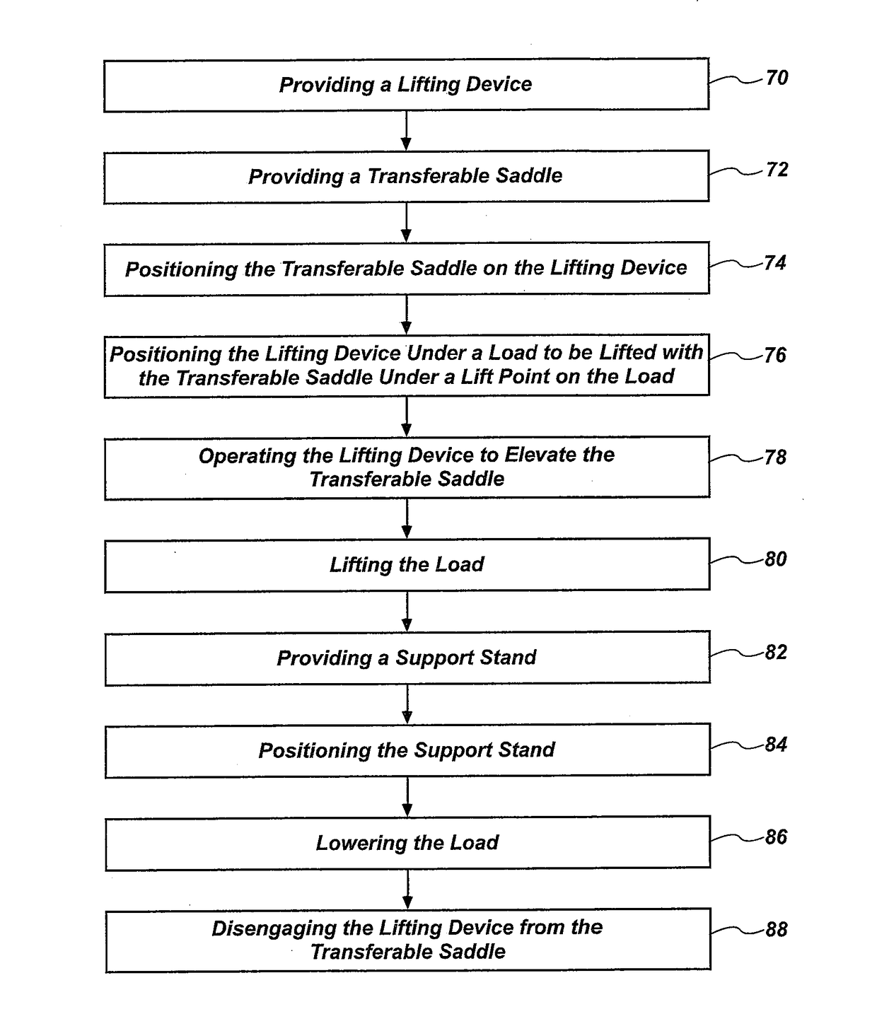 Load transferring and self-adjusting saddle system for floor jacks and jack stands apparatus and method